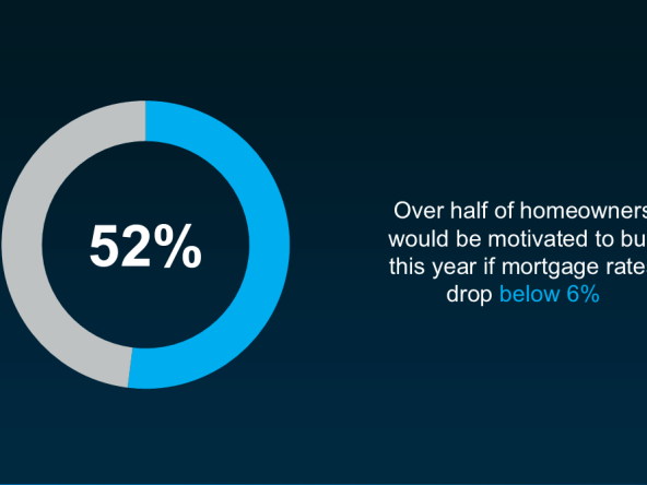The Perfect Time Homebuyers Have Been Waiting For!