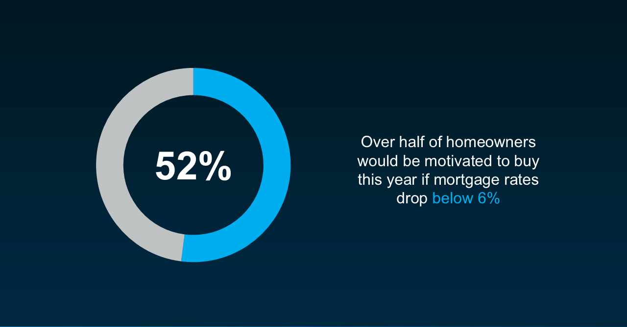 The Perfect Time Homebuyers Have Been Waiting For!